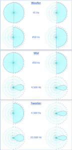 diagrammi polari